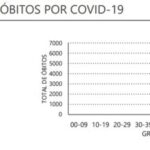 Sul Informação - Algarve regista mais um óbito e 257 novos casos de Covid-19