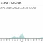 Sul Informação - Covid-19: Algarve tem mais 1292 infeções, internamentos e casos ativos em queda em Portugal