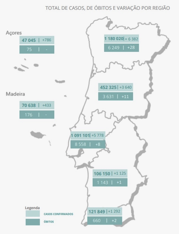 Sul Informação