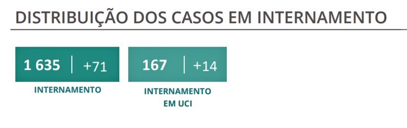 Sul Informação