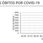 Sul Informação - Covid-19: Algarve tem 1241 novos casos, em Portugal há mais de 40 mil
