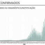 Sul Informação - Algarve tem 25 novos casos de Covid-19, Portugal regista mais 776 recuperados