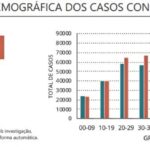 Sul Informação - Algarve tem 25 novos casos de Covid-19, Portugal regista mais 776 recuperados