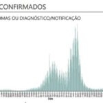 Sul Informação - Algarve regista mais 98 casos de Covid-19