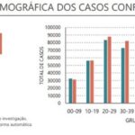 Sul Informação - Algarve regista mais 98 casos de Covid-19