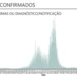 Sul Informação - Há 157 novos casos de Covid-19 no Algarve