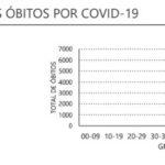 Sul Informação - Há 157 novos casos de Covid-19 no Algarve