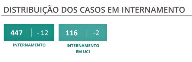Sul Informação