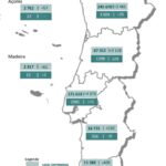 Sul Informação - DGS reporta mais nove óbitos e 520 novos casos de Covid-19 no Alentejo