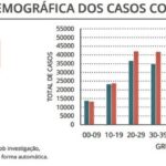 Sul Informação - DGS reporta mais nove óbitos e 520 novos casos de Covid-19 no Alentejo
