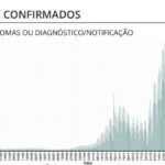 Sul Informação - Há 36 novos casos de Covid-19 no Algarve, país próximo dos mil