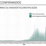 Sul Informação - Algarve soma 22 novos casos de Covid-19