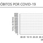 Sul Informação - Algarve soma 22 novos casos de Covid-19