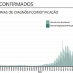 Sul Informação - Covid-19: Alentejo é a região do Continente com menor número de novos casos