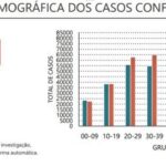 Sul Informação - Covid-19: Alentejo é a região do Continente com menor número de novos casos