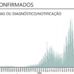 Sul Informação - Covid-19: Nova subida de casos e mais um óbito no Algarve