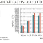 Sul Informação - Covid-19: Nova subida de casos e mais um óbito no Algarve