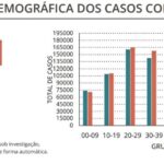 Sul Informação - Covid-19: Portugal tem novo recorde de casos, mas menos doentes internados em UCI