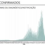 Sul Informação - Algarve regista mais um óbito e 259 novos casos de Covid-19
