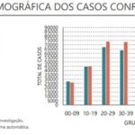 Sul Informação - Algarve regista mais um óbito e 259 novos casos de Covid-19