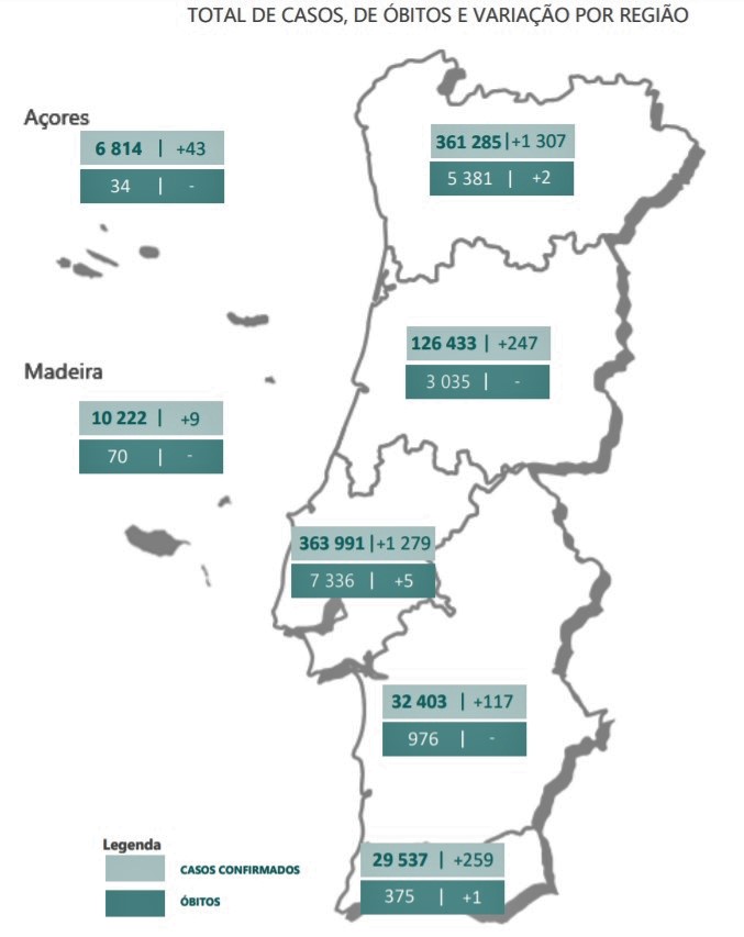 Sul Informação