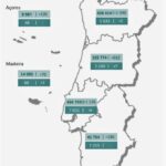 Sul Informação - Covid-19: Algarve tem mais 284 casos, Portugal ultrapassa os 3 mil