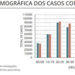 Sul Informação - Covid-19: Algarve tem mais 284 casos, Portugal ultrapassa os 3 mil