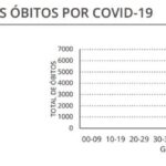 Sul Informação - Covid-19: Algarve tem mais 284 casos, Portugal ultrapassa os 3 mil