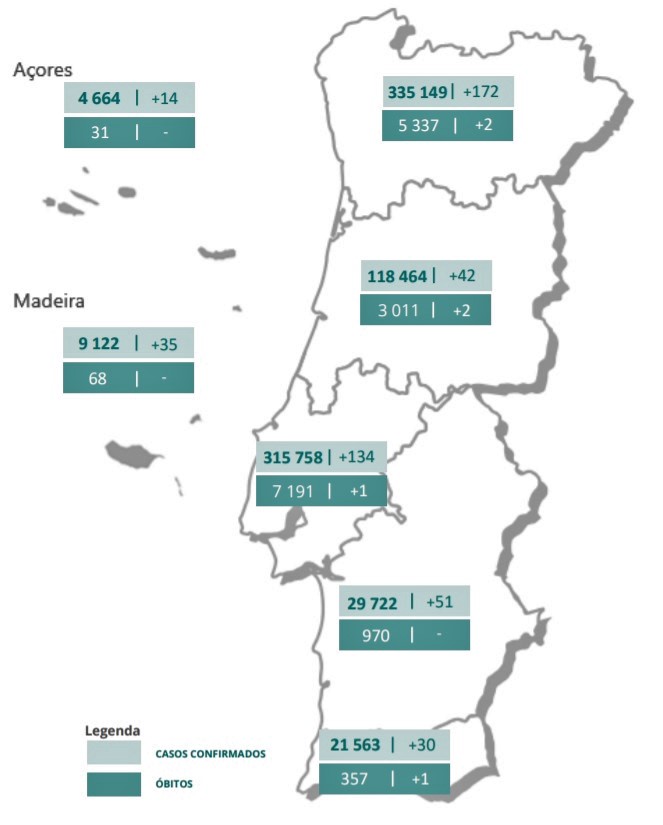 Sul Informação