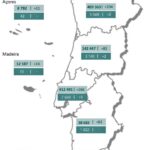 Sul Informação - Covid-19: Algarve tem mais 70 infeções, casos ativos continuam a descer em todo o país