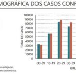 Sul Informação - Covid-19: Algarve tem mais 70 infeções, casos ativos continuam a descer em todo o país