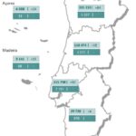 Sul Informação - Portugal sem novos óbitos por Covid-19 depois de muitos meses