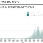 Sul Informação - Portugal sem novos óbitos por Covid-19 depois de muitos meses