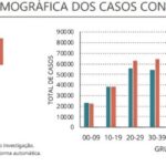Sul Informação - Portugal sem novos óbitos por Covid-19 depois de muitos meses