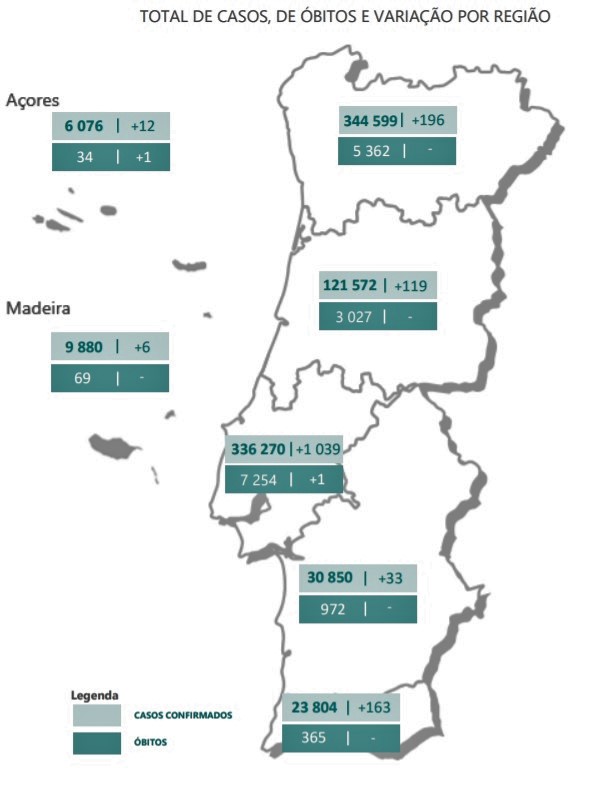 Sul Informação
