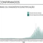 Sul Informação - Algarve tem 31 novos casos de Covid-19