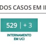 Sul Informação - Covid-19: Algarve tem mais um óbito e 94 infetados