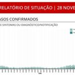 Sul Informação - Covid-19: Algarve tem mais um óbito e 94 infetados