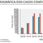 Sul Informação - Covid-19: Algarve tem mais um óbito e 94 infetados