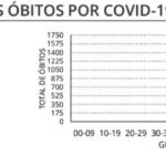 Sul Informação - Covid-19: Algarve tem mais um óbito e 94 infetados