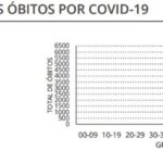 Sul Informação - DGS regista 172 novos casos de Covid-19 no Algarve