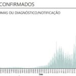 Sul Informação - Algarve regista mais 19 casos de Covid