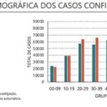 Sul Informação - Algarve regista mais 19 casos de Covid