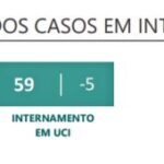 Sul Informação - Algarve tem 66 novos casos de Covid-19