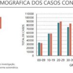 Sul Informação - Algarve tem 66 novos casos de Covid-19