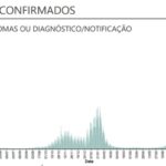 Sul Informação - Apesar do recorde de infeções, Algarve é a região do Continente com menos novos casos de Covid-19