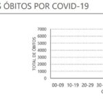 Sul Informação - Apesar do recorde de infeções, Algarve é a região do Continente com menos novos casos de Covid-19