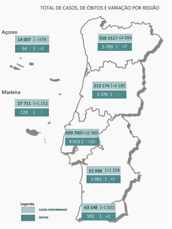 Sul Informação