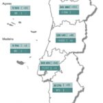 Sul Informação - Algarve regista mais 30 casos de Covid-19