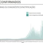 Sul Informação - Algarve regista mais 30 casos de Covid-19